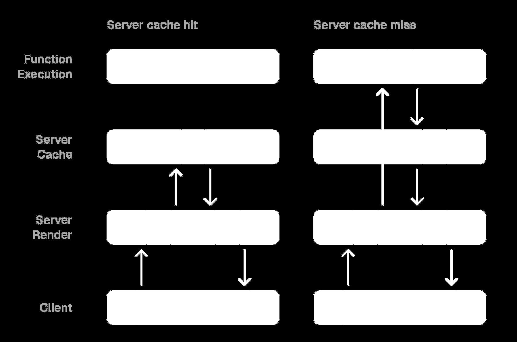 Server Cache